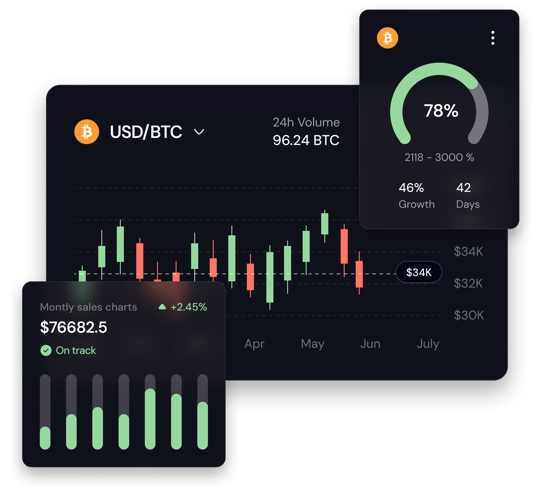 BullionFX Dashboard Placeholder